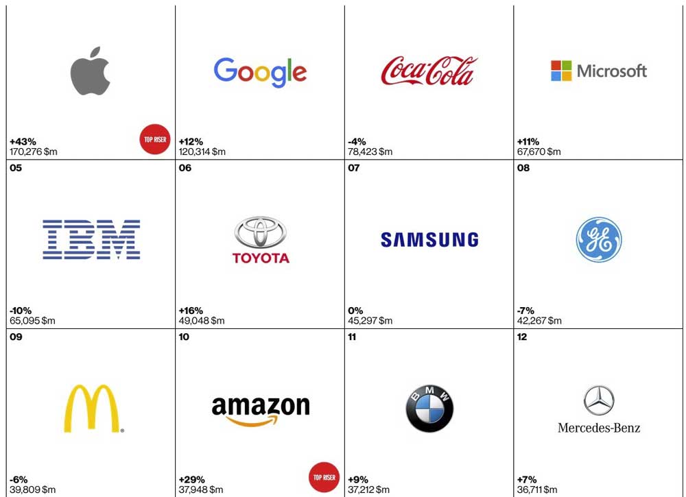 Global Types Of Brands
