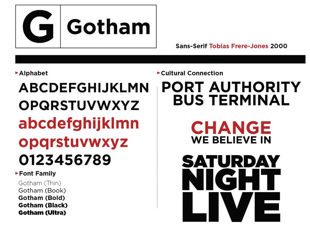 Professional Fonts Gotham