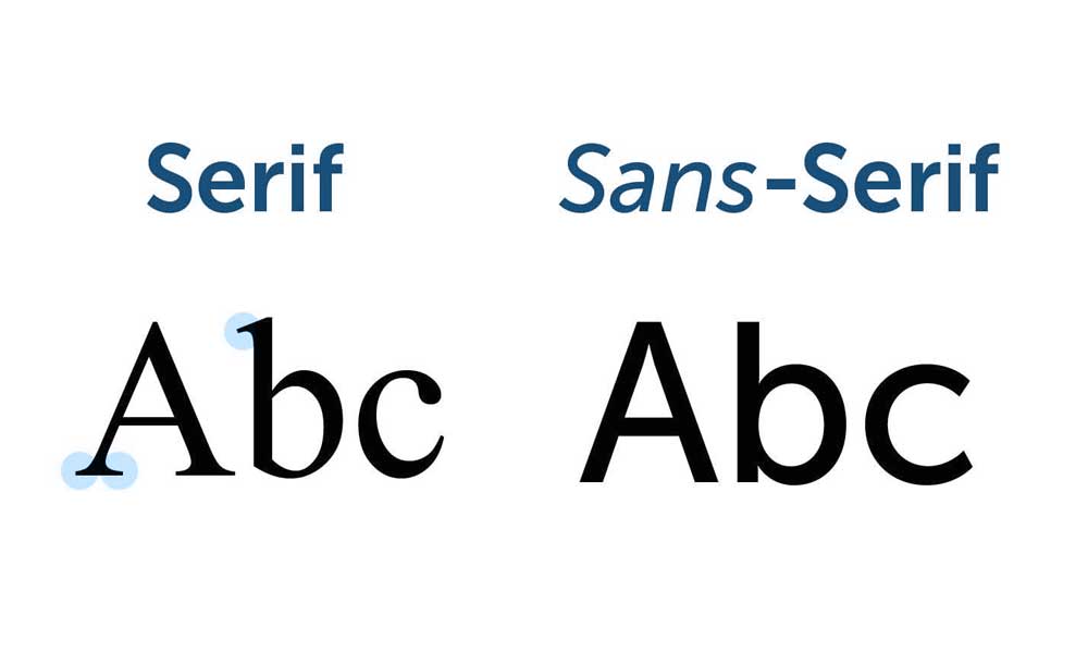 Top 10 Fonts Used By Professional Designers