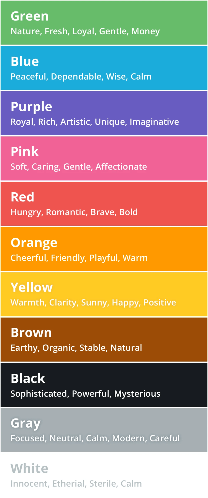 Colour Psychology Colour Infographic 854x2048 