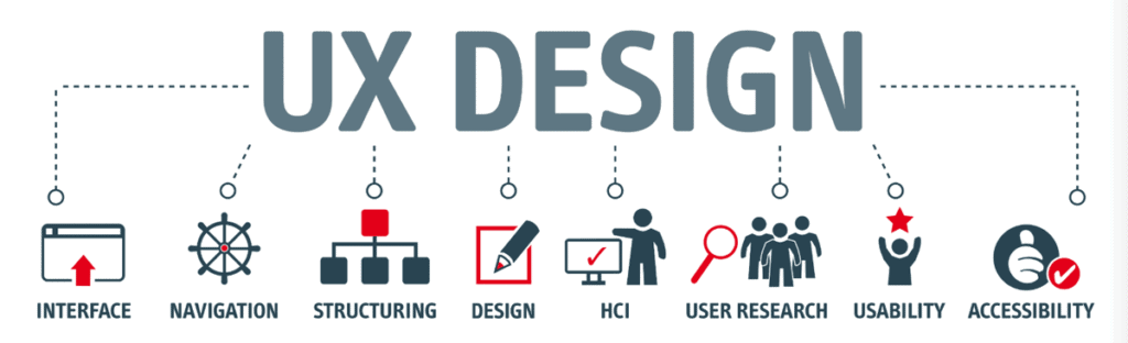 What Is Ux Design User Interface Designs