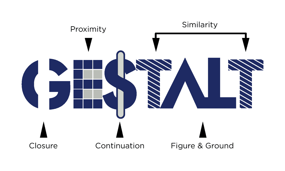 Gestalt Psychology Web Design