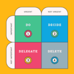 Eisenhower Matrix Project Management Tool