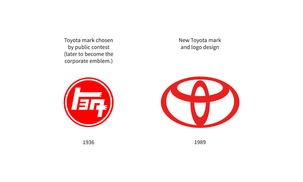 Toyota Logo Design History