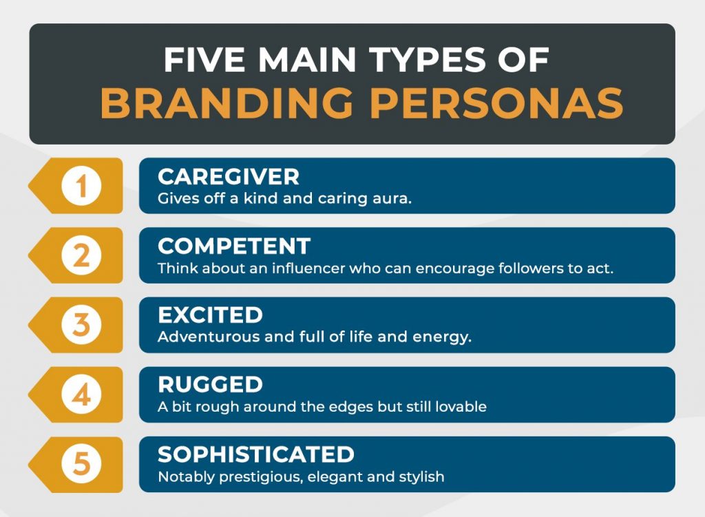 Main Branding Personas