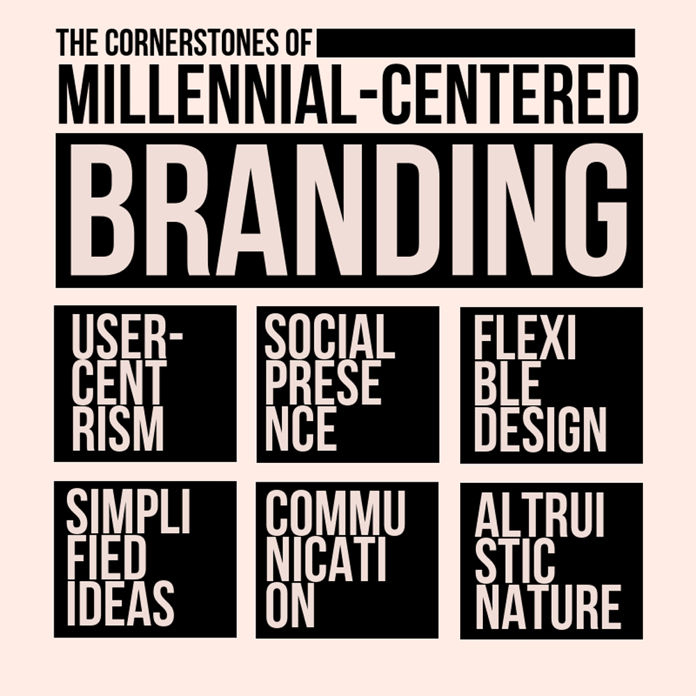 Millennial Centred Branding