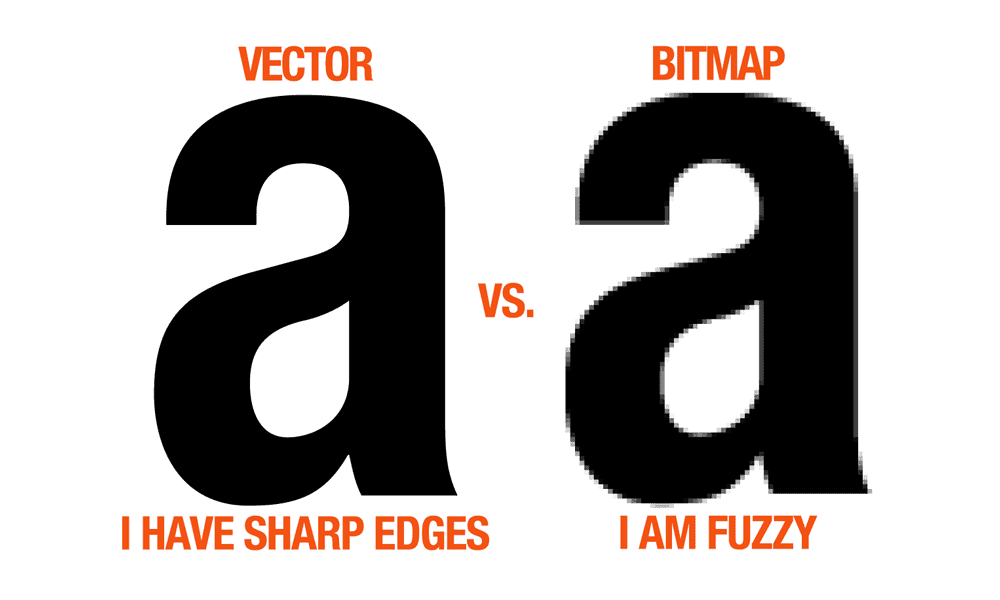 Vector Vs Bitmap