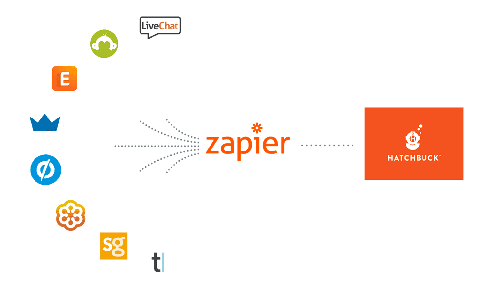 Zapier Top Free Tool