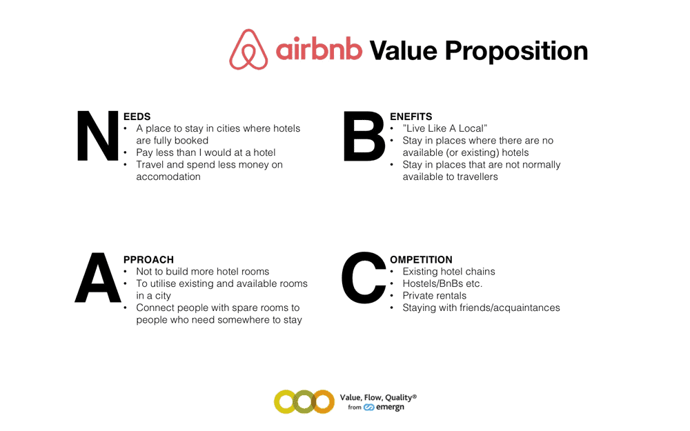 Airbnb Value Proposition
