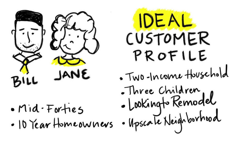 Ideal Customer Target