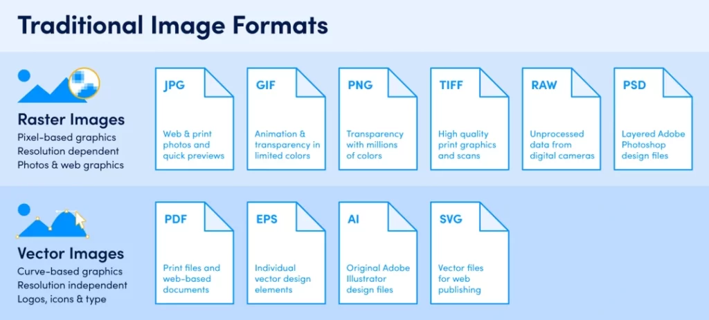 Image Formats Secondary Graphic