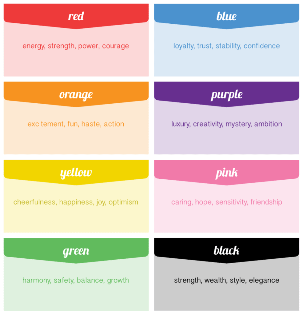 How To Use The Psychology Of Colour For Brand Success