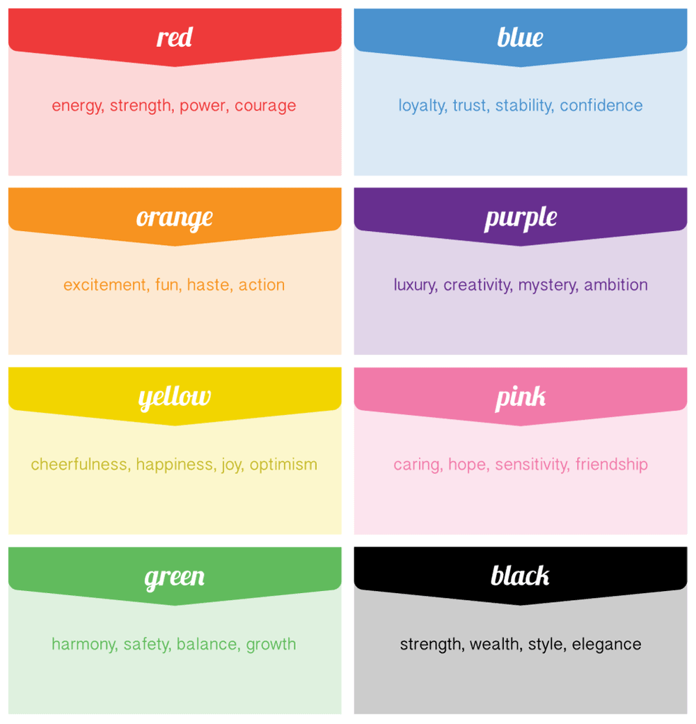 Colour Meanings Theory