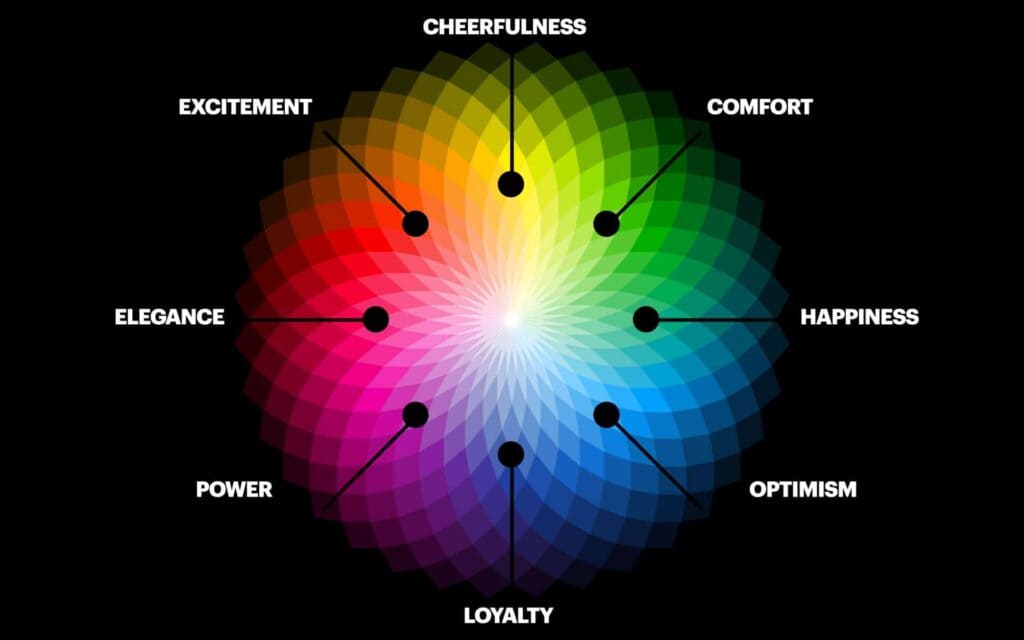 Map Of Colour Psychology