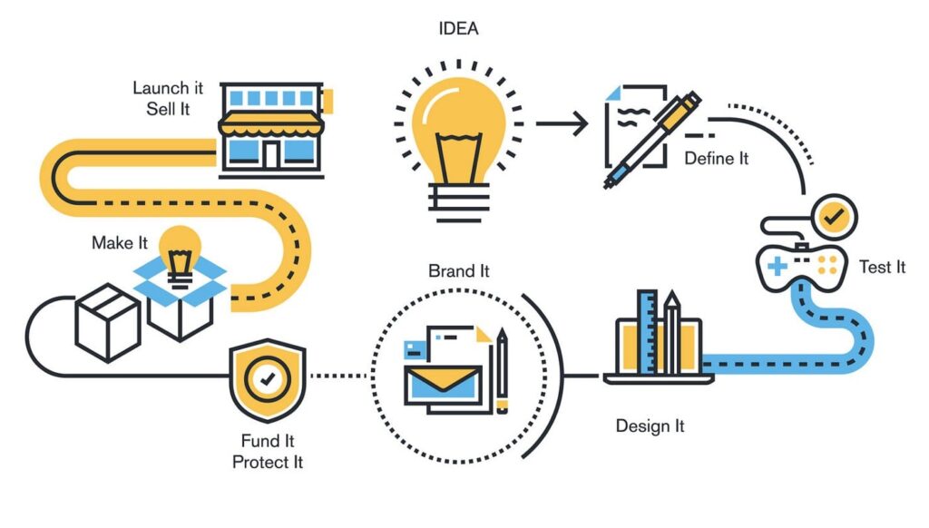 Market Research For A Business Idea