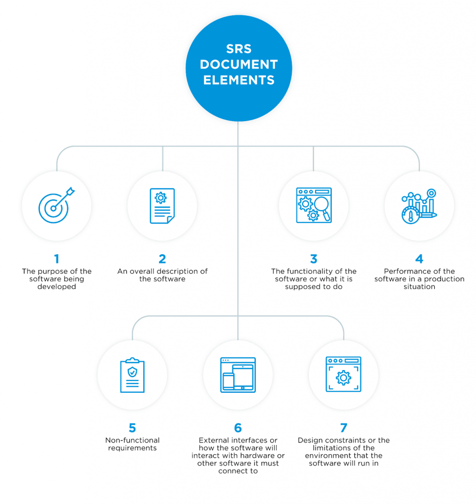 Mobile App Development Requirements Document