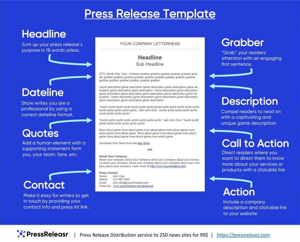 Press Release Template Seo Tips