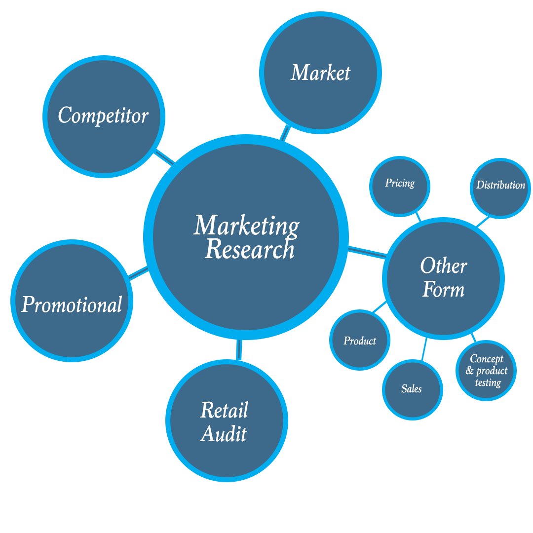 How To Do Market Research: Ultimate Guide For 2024