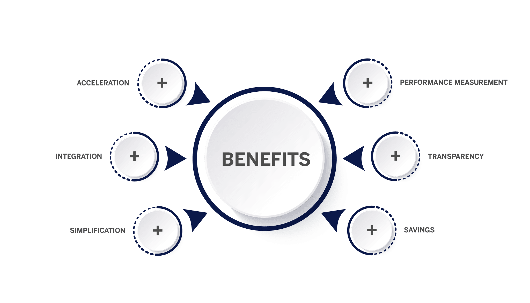 business process design