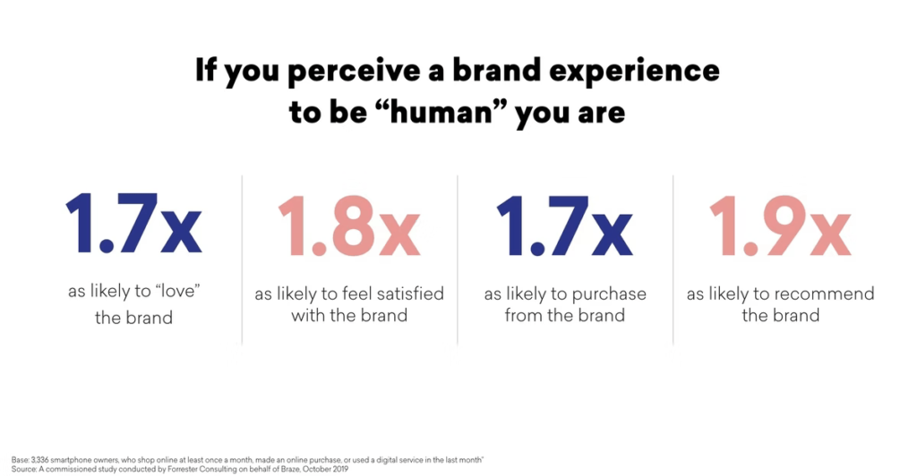 Brand Experience Human