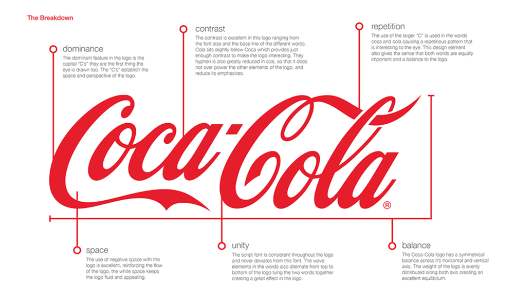 Coca Cola Logo Explained