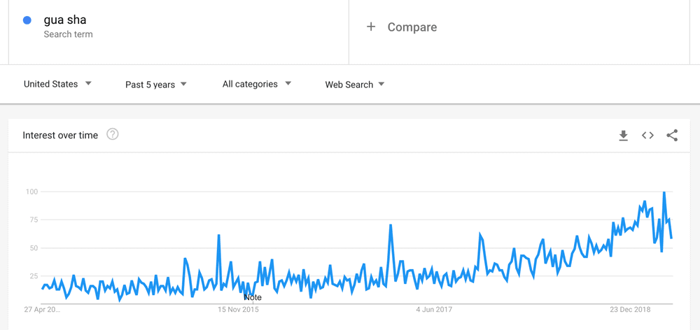 Google Trends