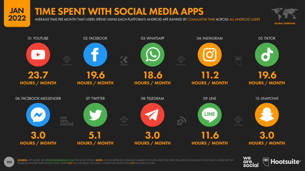 Social Media User Behaviour