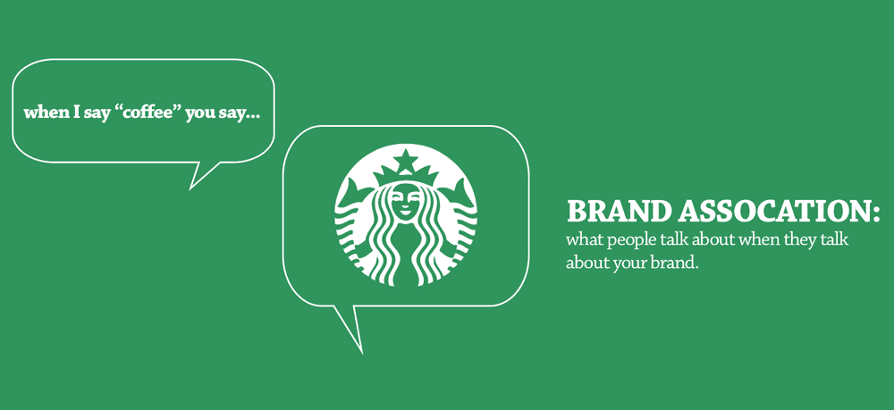 Starbucks Brand Association