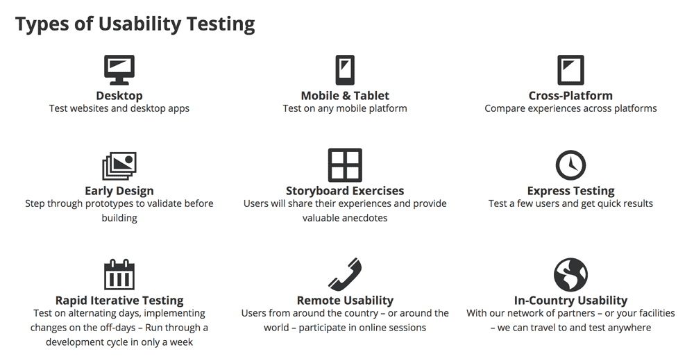Types Of Usability Testing