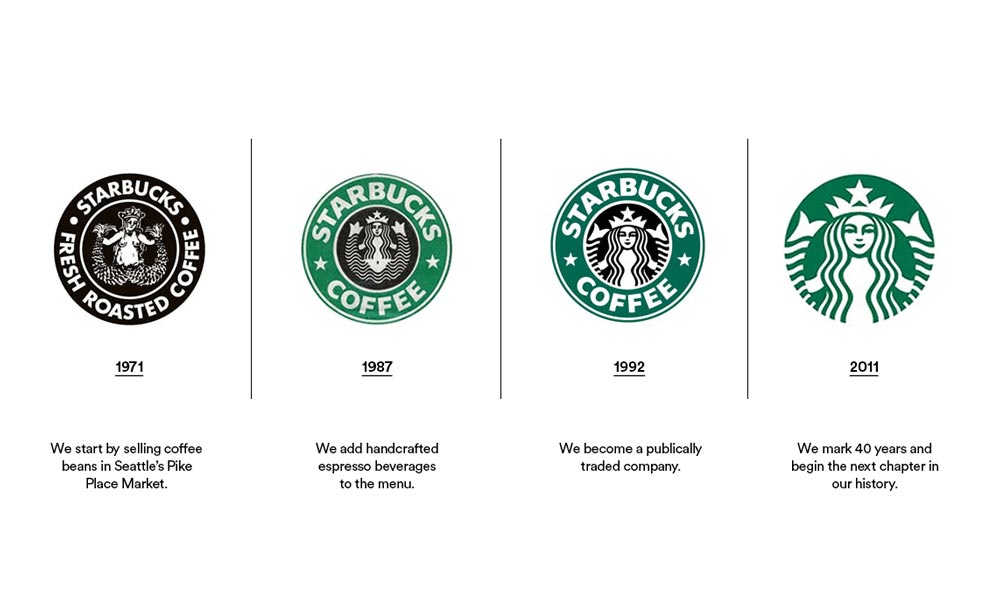 Starbucks Logo Rebranding