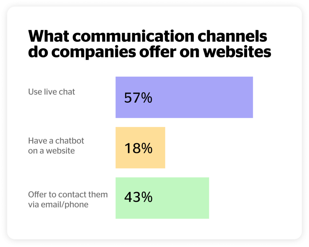 Brand Communication Channels