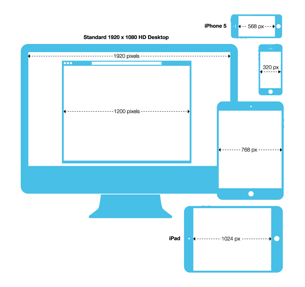Web Design Pixels Web Design Pixels