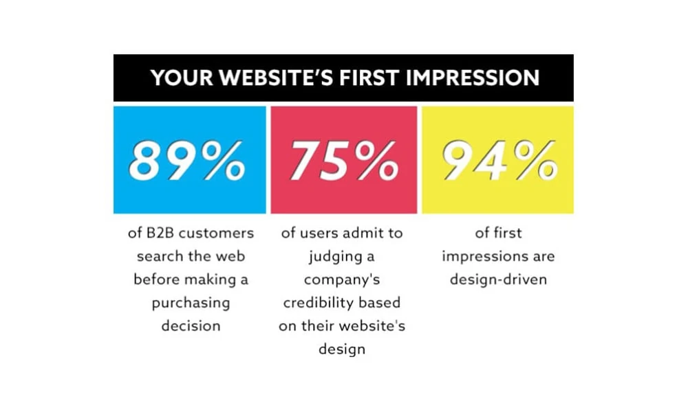 Website First Impression