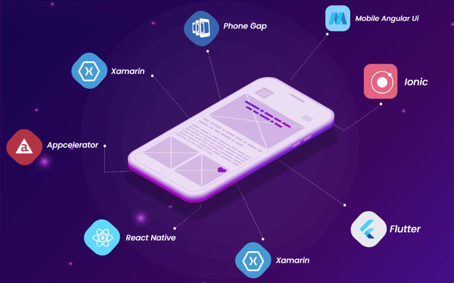 App platform android. Кроссплатформенные приложения. App platform. Net Core Cross-platform Development 2022.