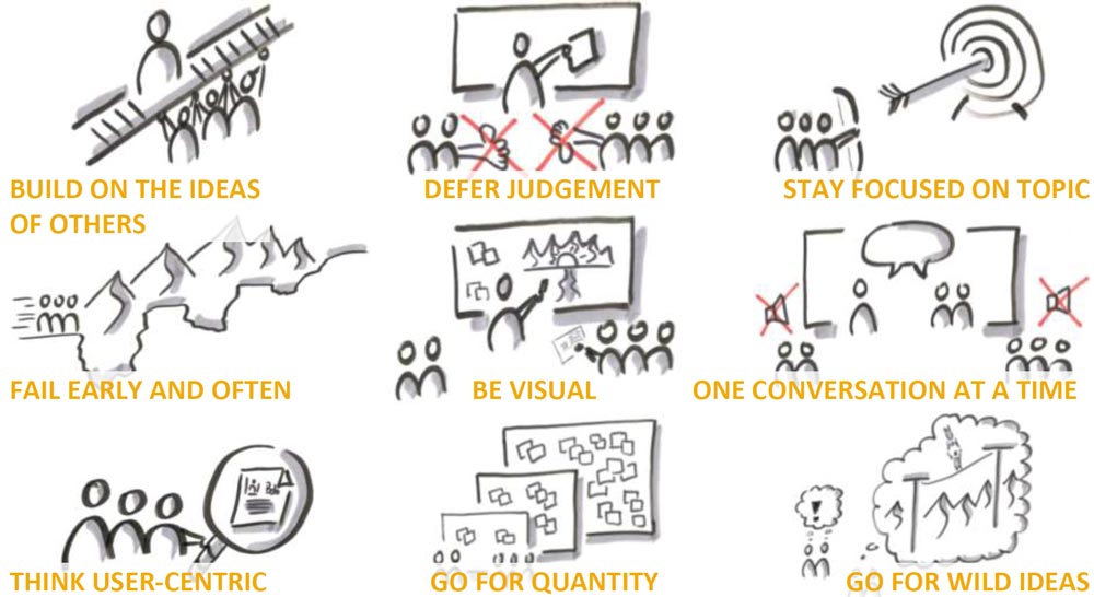 Process Design Thinking