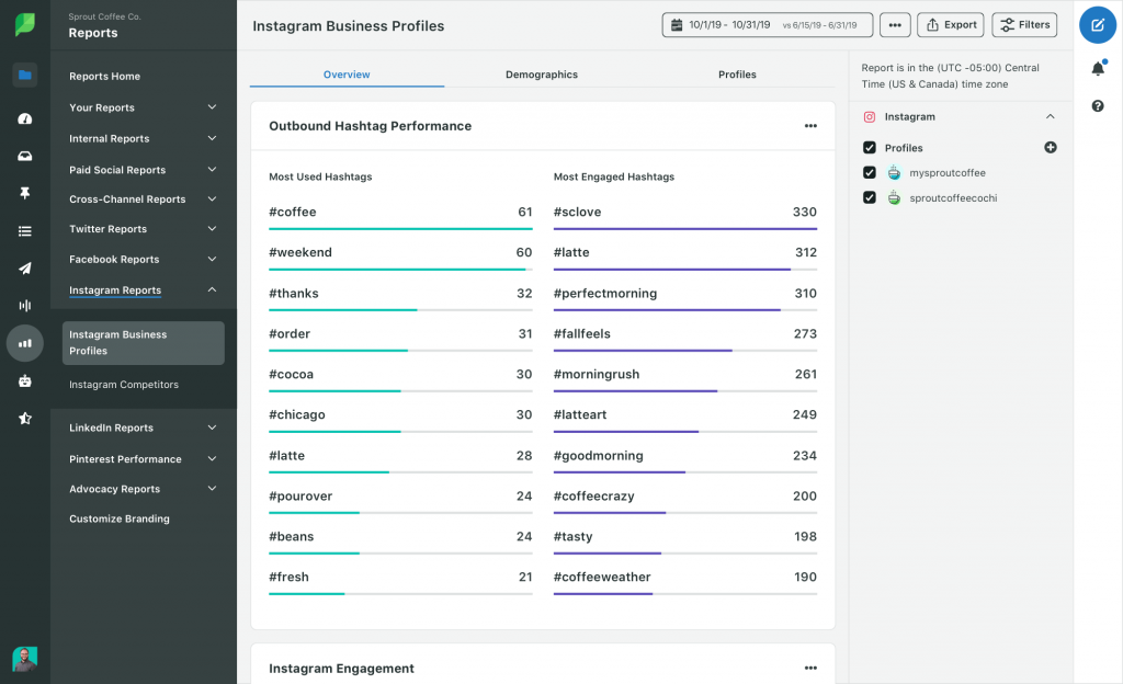 Automate Instagram Content Strategy