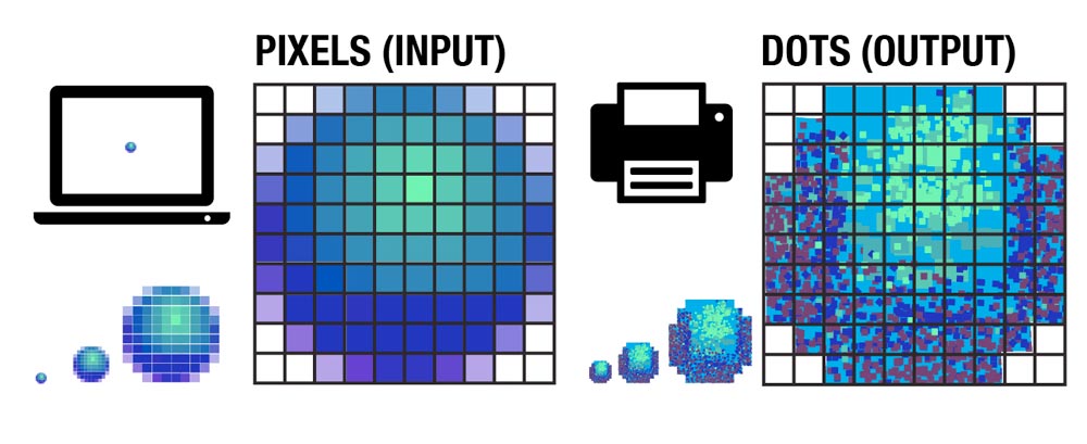 Pixels Vs Dots