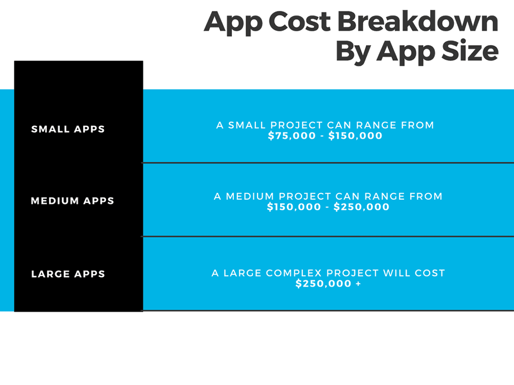 Cost Of Apps