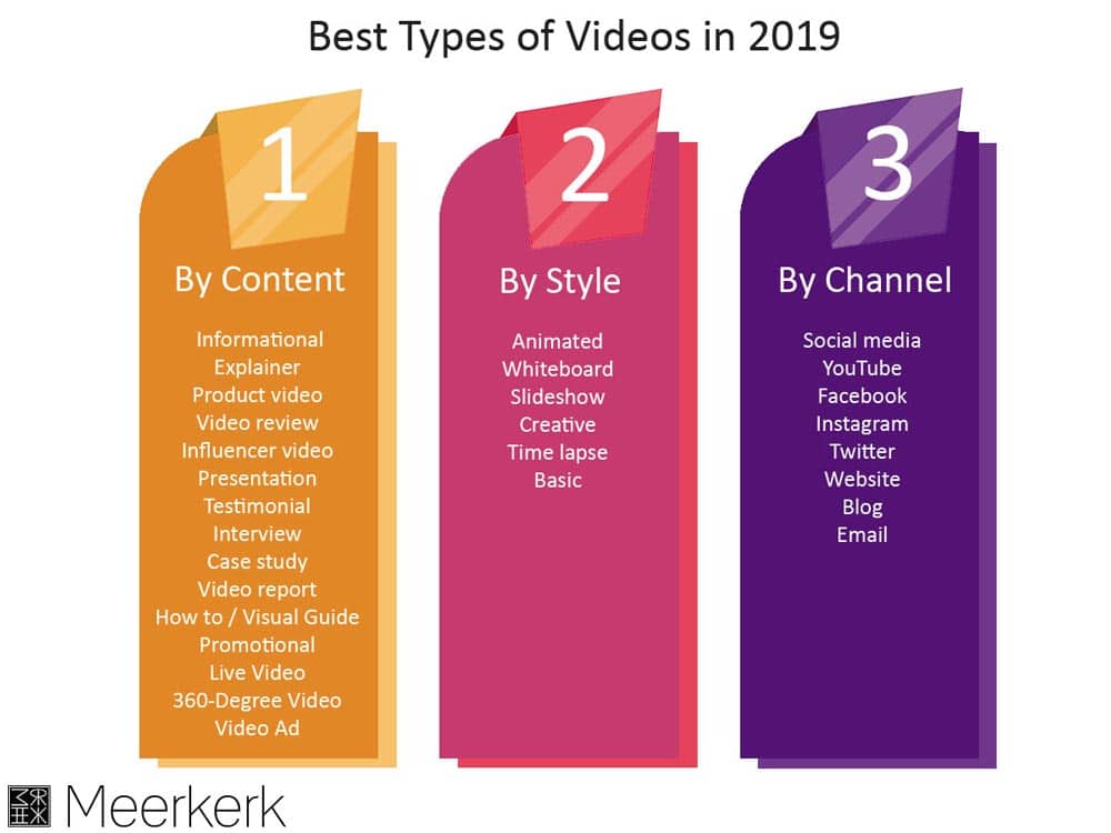 Best Types Of Videos