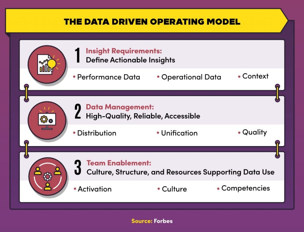 Data Driven Digital Marketing