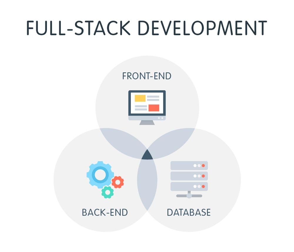 Full Stack Development