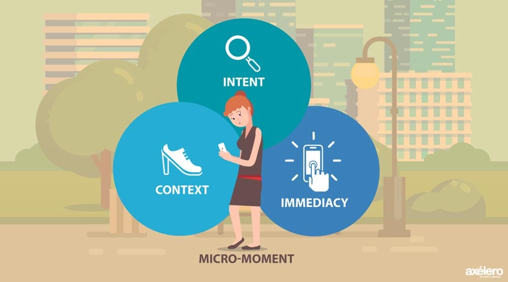 Micro Moments Marketing