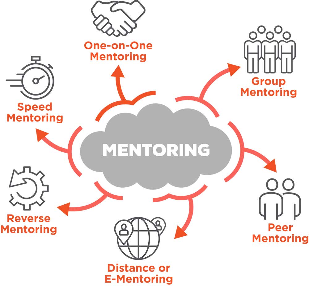 Peer Mentoring Employee Advocacy