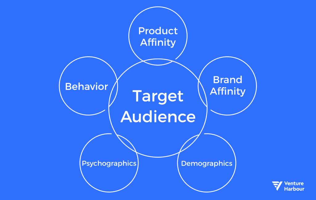 Product Branding Target Audience