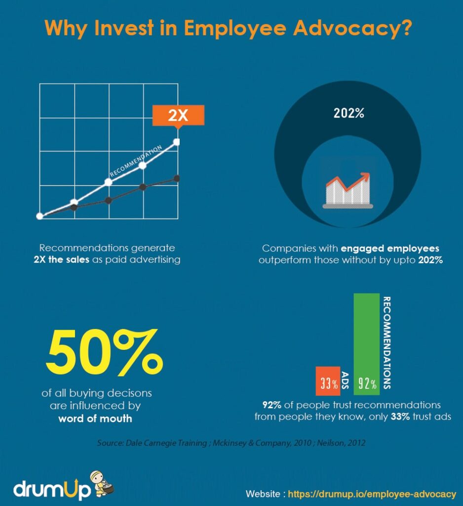 What Is Employee Advocacy Statistics