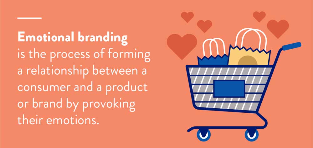 Emotional Branding Definition