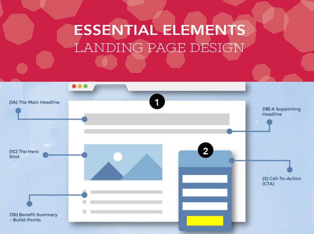 Landing Page Design Elements