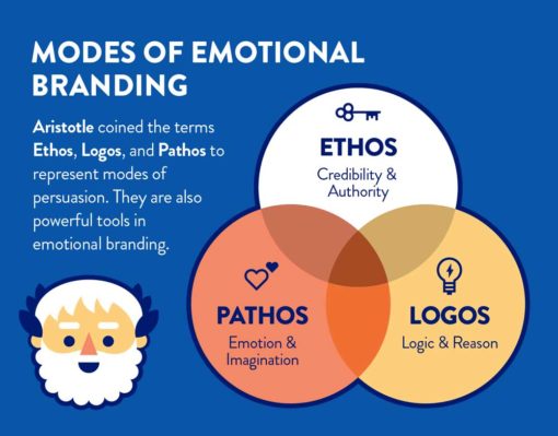 How To Create An Emotional Branding Strategy + Examples