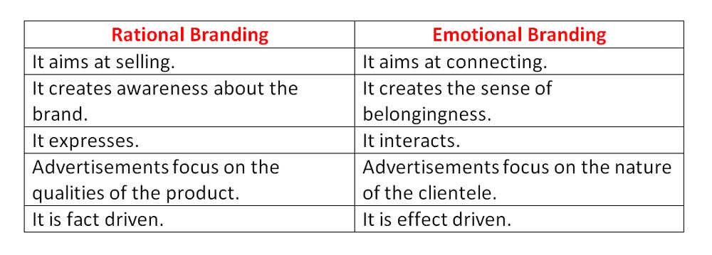 Rational Branding Vs Emotional Branding