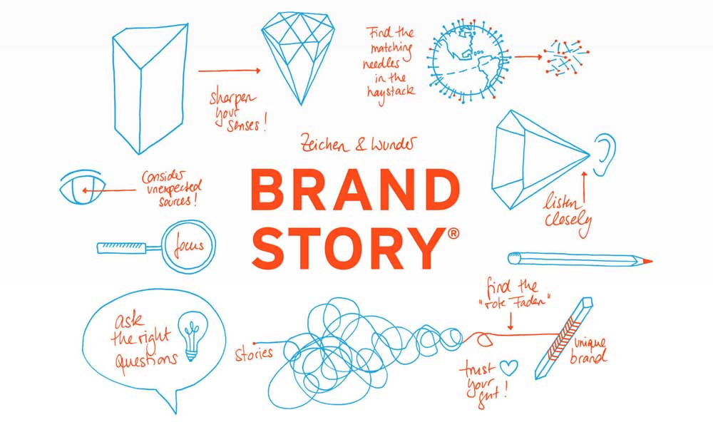Brand Story Example